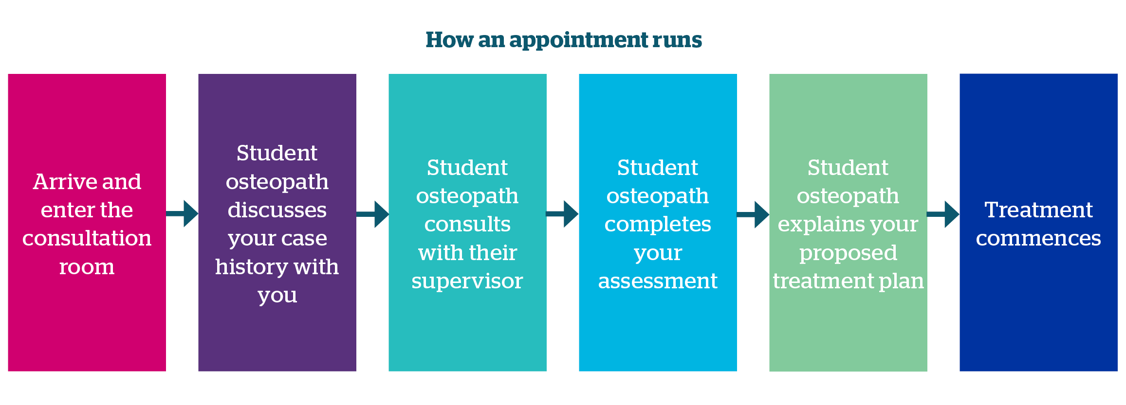 04970 Graphic for new Osteo clinic.png